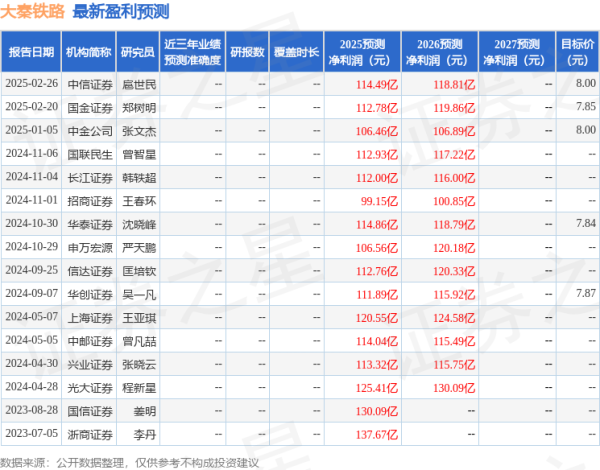 嘉汇优配 国金证券: 给予大秦铁路买入评级